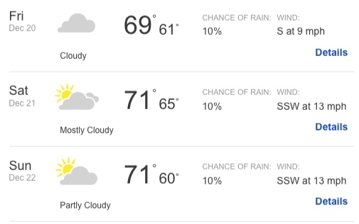 Winter will start wiht perfect weather in Myrtle Beach