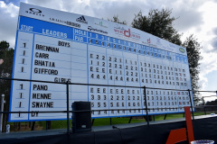 2018-Dustin-Johnson-World-Junior-Final-Leaderboard-Jim-Maggio-Photo-0720